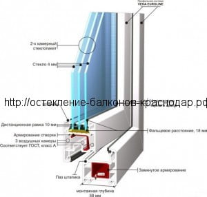Изготовление качественных конструкций пластиковых окон в Краснодаре